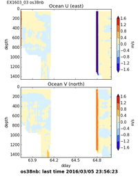 064_os38nb_ddaycont